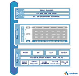 永拓固定資產管理系統 基于條形碼技術的全生命周期資產管控