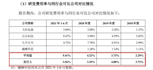 小米生態(tài)鏈企業(yè)素士科技沖刺創(chuàng)業(yè)板 研發(fā)與推廣的失衡挑戰(zhàn)