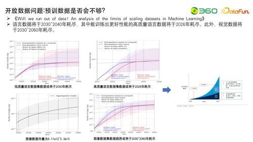 聚焦核心技術前沿 數據工程、自動化評估與知識圖譜融合驅動大模型研發