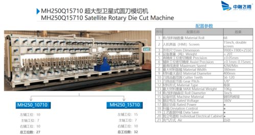中融飛騰 深耕衛星式模切與條碼技術的創新先鋒