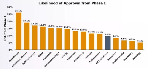 基因編輯與條形碼技術 小分子藥物研發的新雙翼