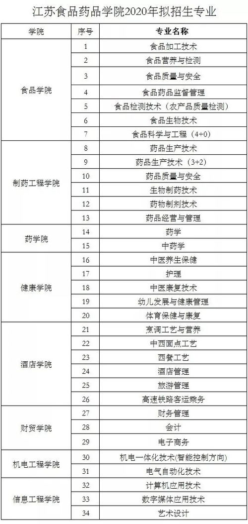 條形碼技術研發 江蘇食品藥品職業技術學院2020招生簡章中不可忽視的專業亮點