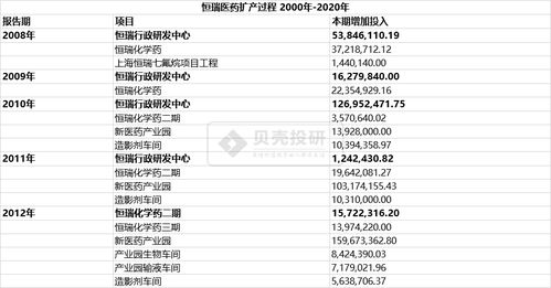 恒瑞醫藥 二十年如一日，以工廠、大樓與研發構建的制藥帝國與條形碼技術的探索